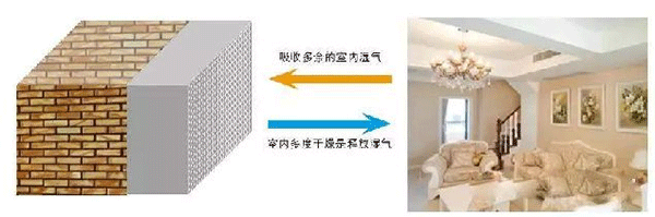 2021年內(nèi)墻抹灰石膏發(fā)展新方向！脫穎而出的關(guān)鍵點(diǎn)，引人深思！